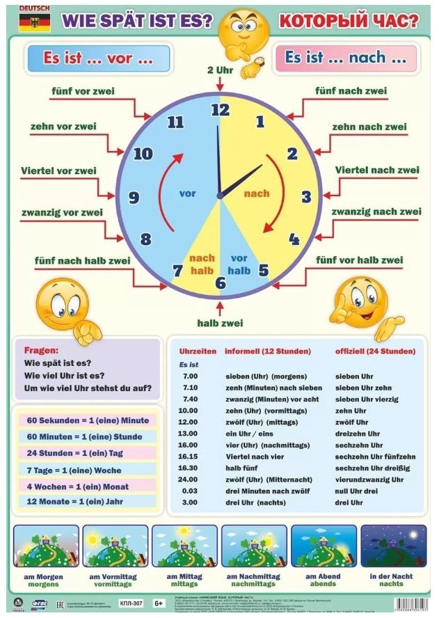 Немецкий язык. Который час? Учебный плакат (Формат А2)