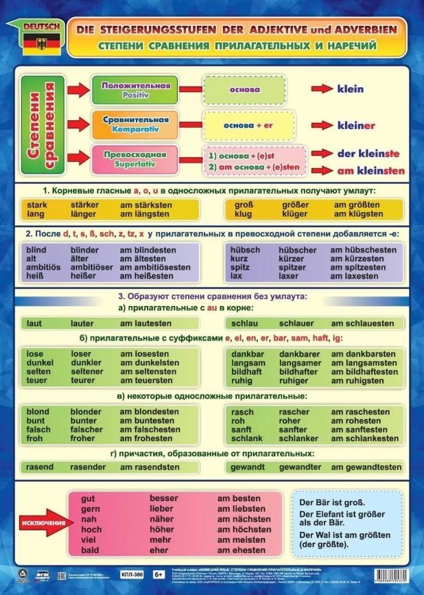 Немецкий язык. Степени сравнения прилагательных и наречий. Учебный плакат (Формат А2)