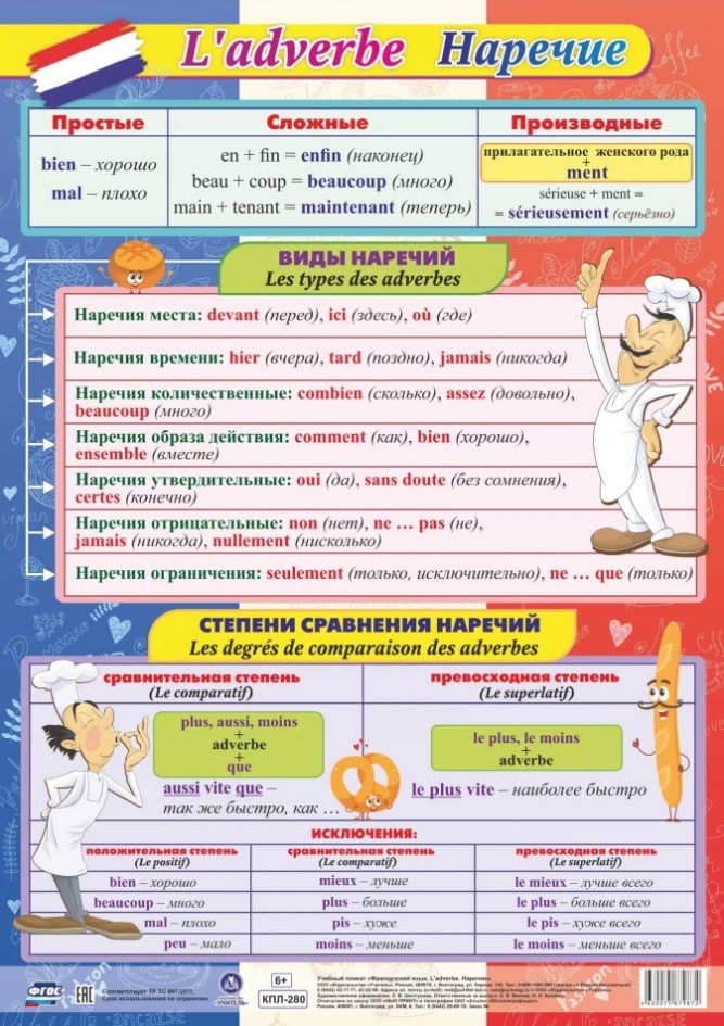 Французский язык. Наречие. Учебный плакат (Формат А2)