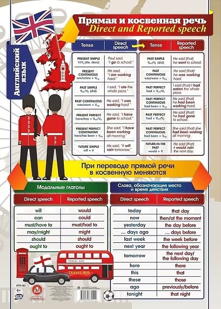 Английский язык. Прямая и косвенная речь. Учебный плакат (Формат А2)