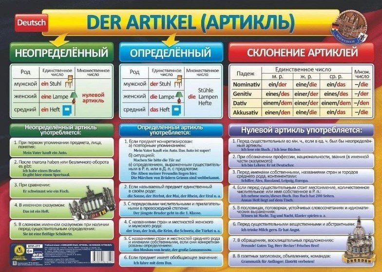 Немецкий язык. Артикль. Склонение артиклей. Учебный плакат (Формат А2)