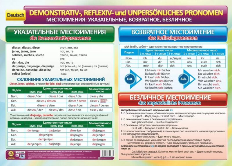 Немецкий язык. Местоимения: указательные, возвратное, безличное. Учебный плакат (Формат А2)
