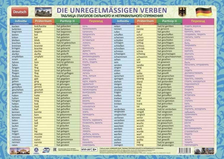 Немецкий язык. Таблица глаголов сильного и неправильного спряжения. Учебный плакат (Формат А2)