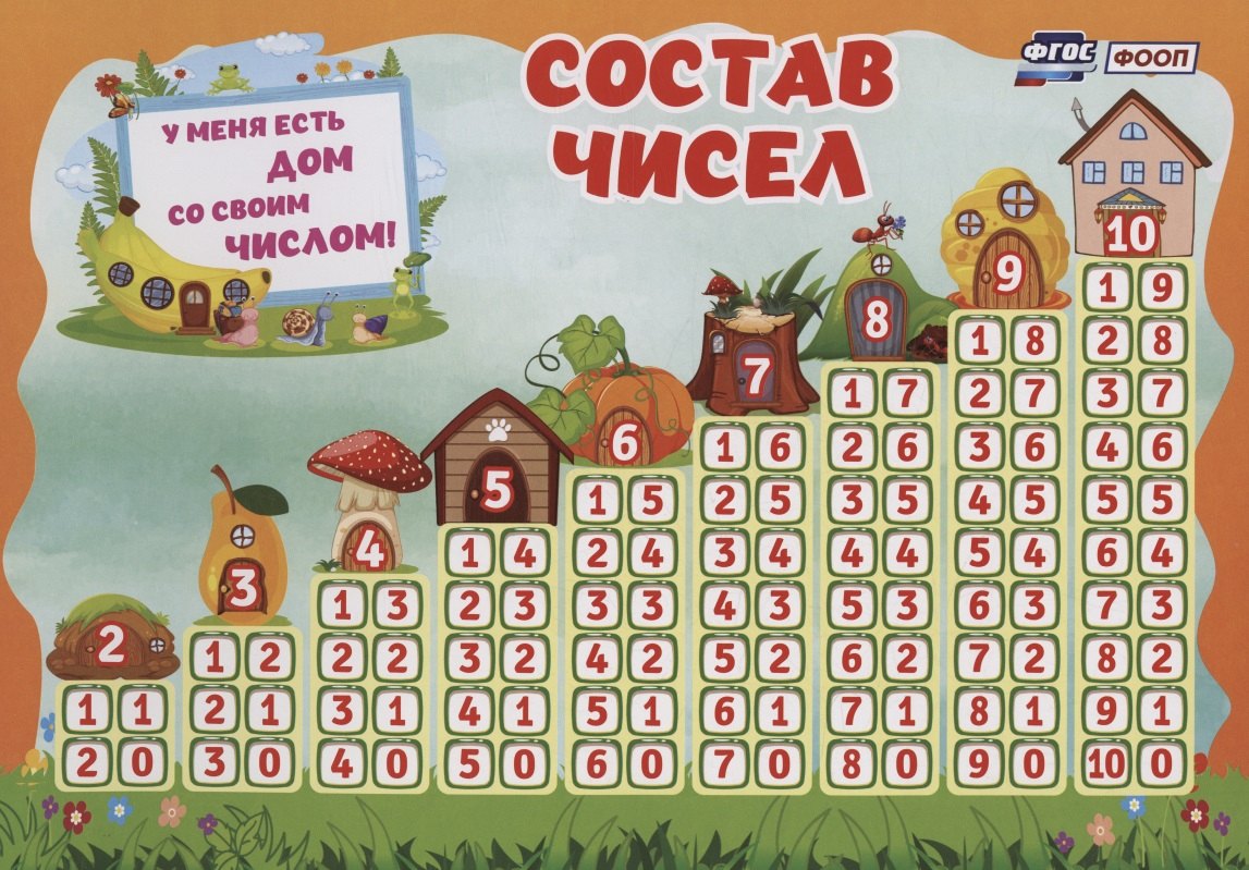 Математика. Состав чисел. Учебный плакат (Формат А4)