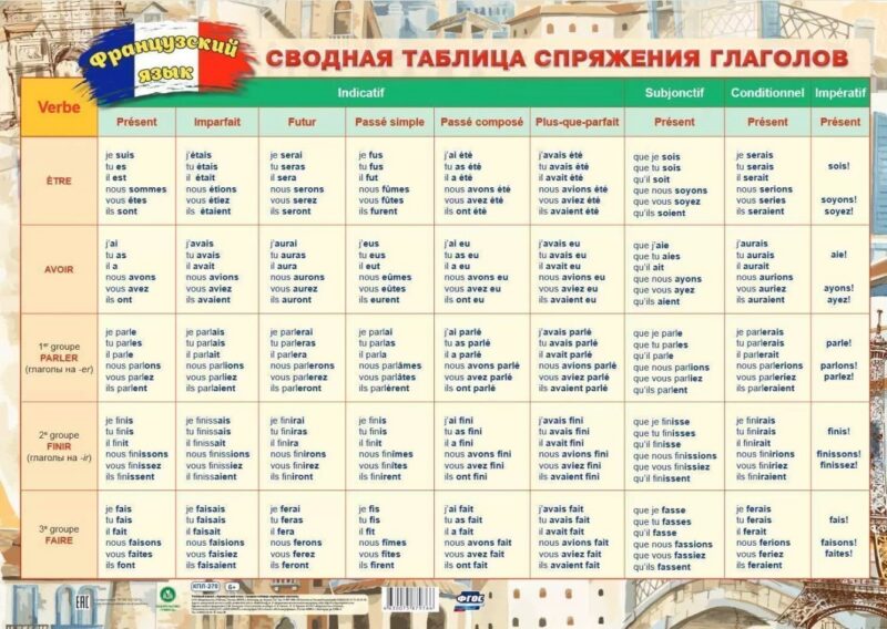 Французский язык. Сводная таблица спряжения глаголов. Учебный плакат (Формат А2)