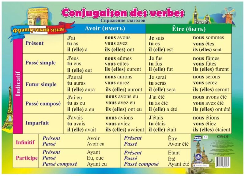 Французский язык. Спряжение глаголов. Учебный плакат (Формат А2)