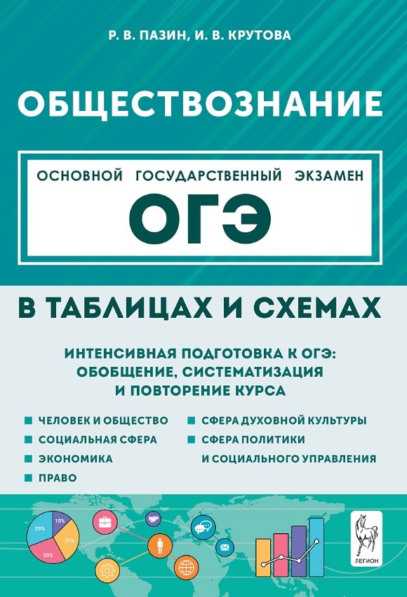 ОГЭ. Обществознание в таблицах и схемах. 9 класс. Интенсивная подготовка к ОГЭ: обобщение, систематизация и повторение курса