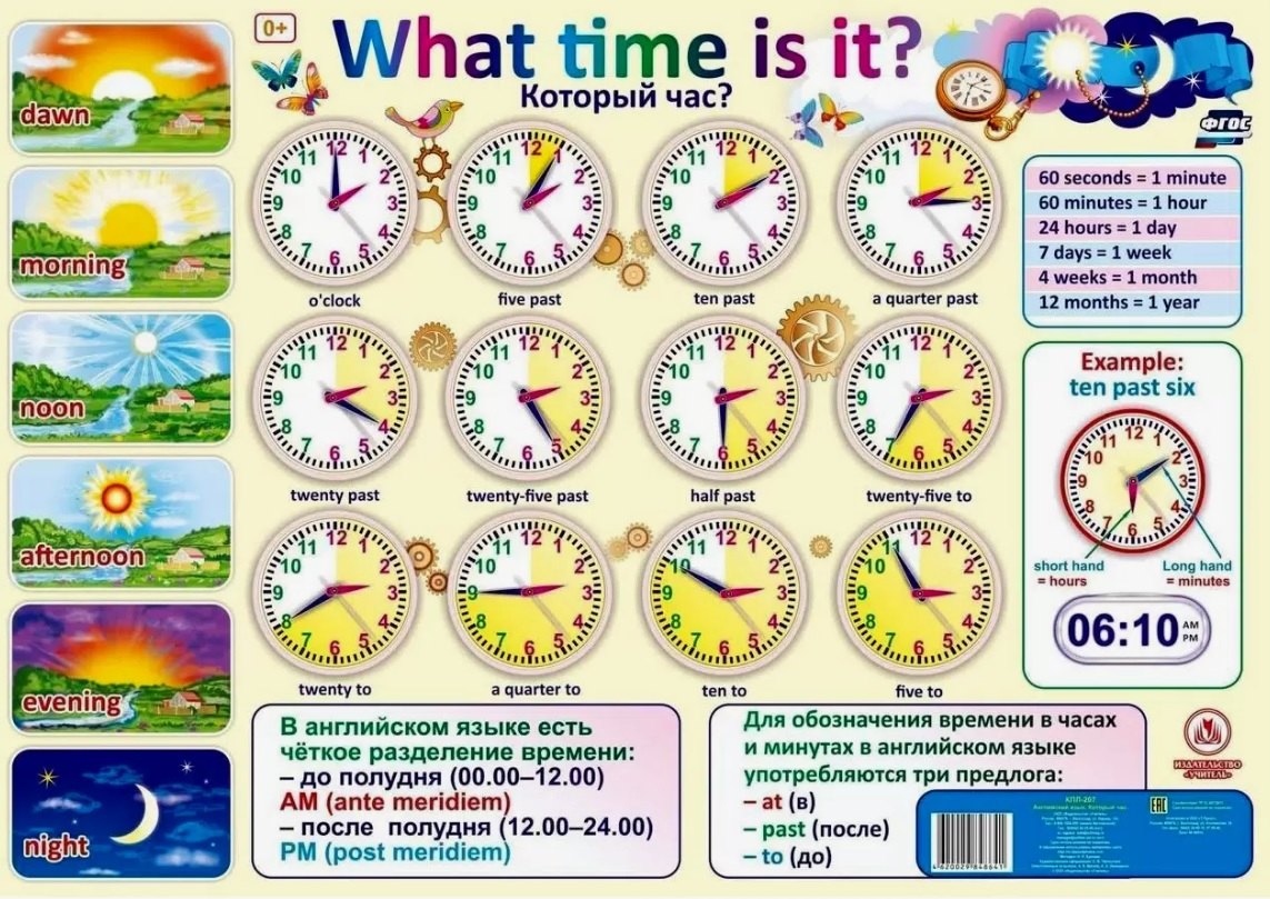 Английский язык. What time is it?/Который час? Учебный плакат (Формат А2). ФГОС