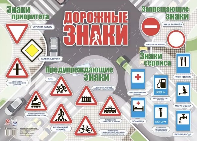 Тематический плакат "Дорожные знаки"