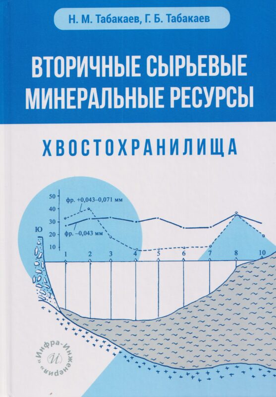 Вторичные сырьевые минеральные ресурсы. Хвостохранилища