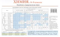 Химия. Каждому учащемуся на стол. Справочный материал. 8-9 класс.
