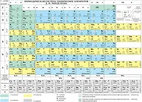 Химия. Периодическая система химических элементов Д.И. Менделеева. 7-11 класс.
