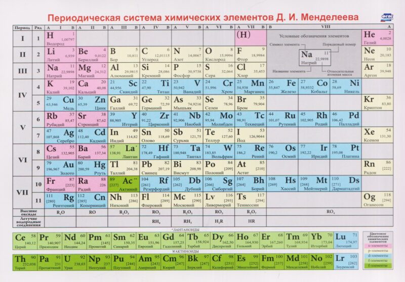 Периодическая система химических элементов Д. И. Менделеева (Формат А5, бумага мелов 250)