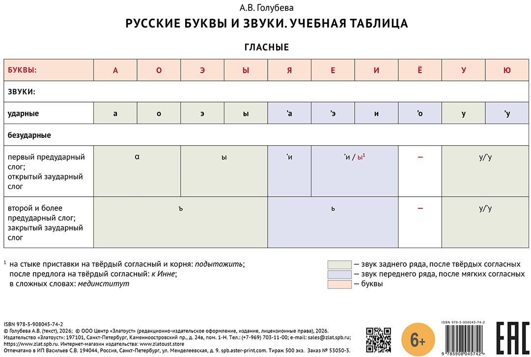Учебная таблица. Русские буквы и звуки. Гласные / Согласные. Уровни A1-A2